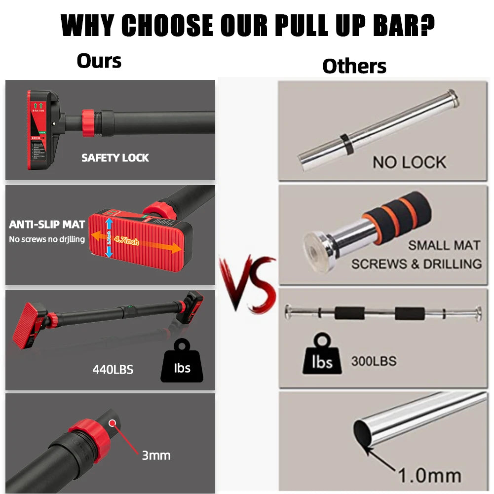 Strength Training Pull-up Bars