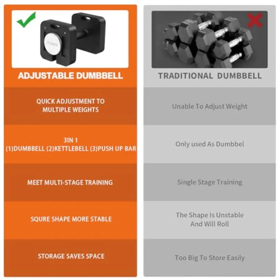 Square Dumbbells with Anti-Slip Steel Handle Dumbbell Set