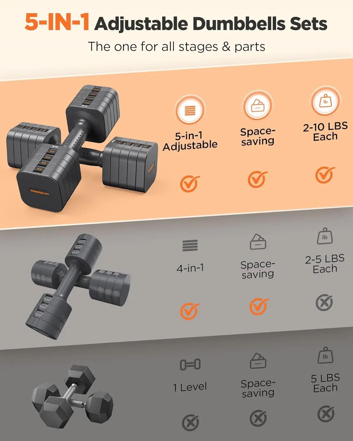 FEIERDUN 5-in-1 Adjustable Dumbbells